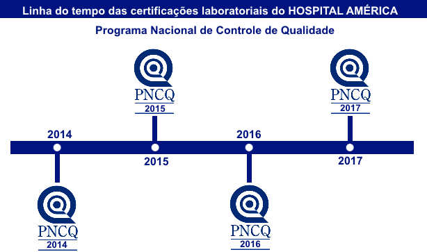 certificações